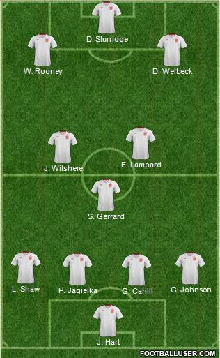 England Formation 2014