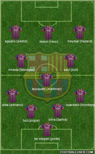 F.C. Barcelona Formation 2014