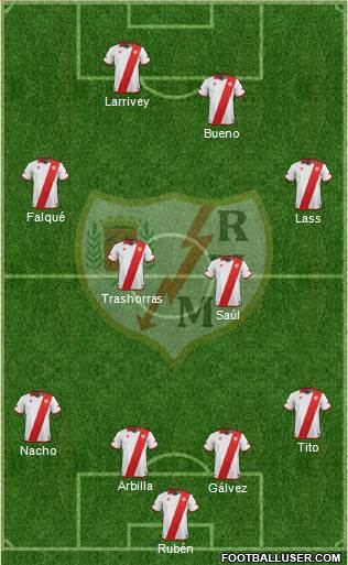 Rayo Vallecano de Madrid S.A.D. Formation 2014