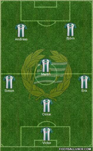 Hammarby IF Formation 2014