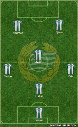 Hammarby IF 4-2-2-2 football formation