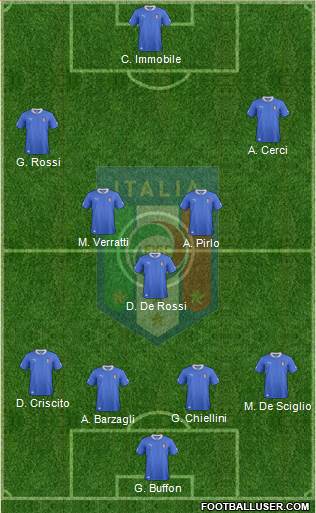 Italy Formation 2014