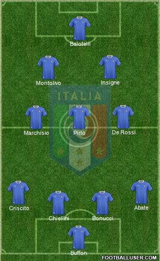 Italy Formation 2014