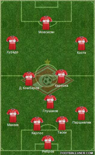 Spartak Moscow Formation 2014
