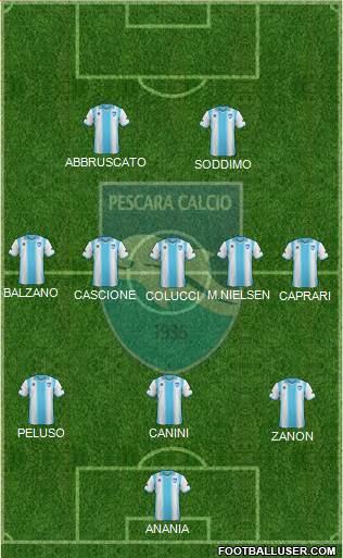 Pescara Formation 2014