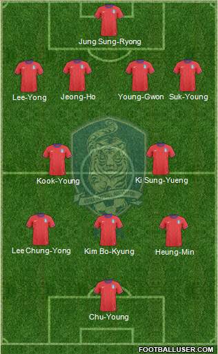 South Korea Formation 2014