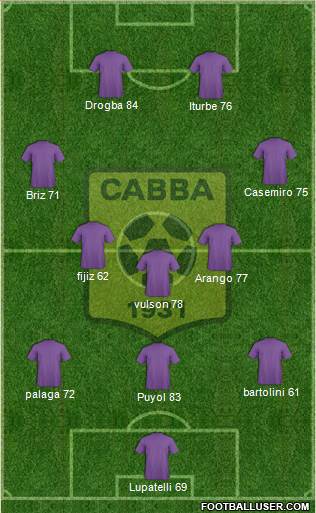 Chabab Ahly Bordj Bou Arréridj Formation 2014