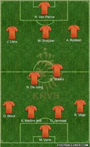 Holland Formation 2014