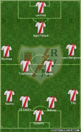 Rayo Vallecano de Madrid S.A.D. Formation 2014