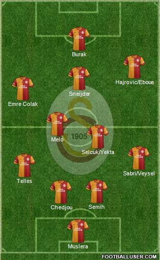 Galatasaray SK Formation 2014