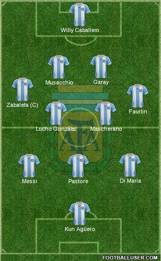 Argentina Formation 2014