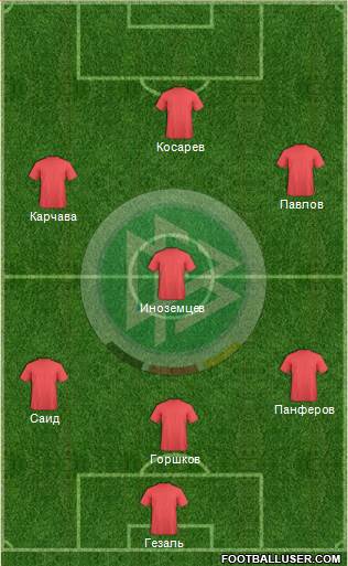 Germany Formation 2014