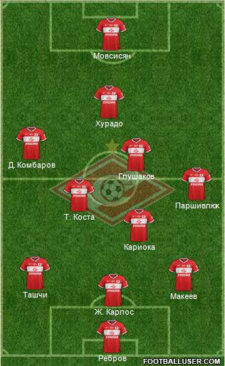Spartak Moscow Formation 2014