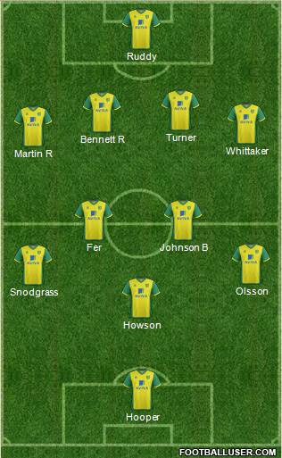 Norwich City Formation 2014