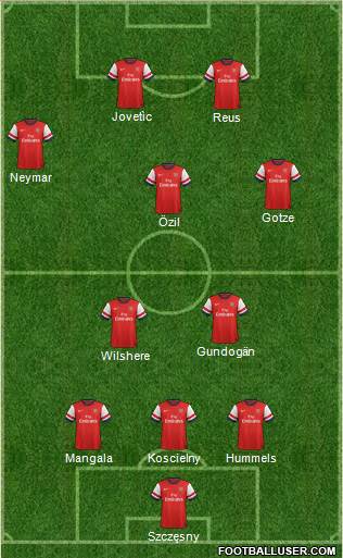 Arsenal Formation 2014