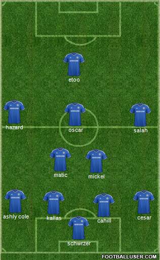 Chelsea Formation 2014