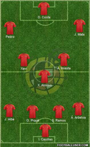 Spain Formation 2014