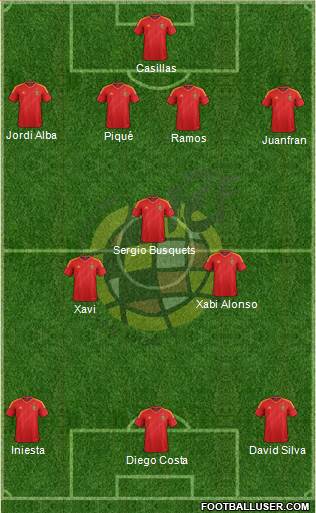 Spain Formation 2014