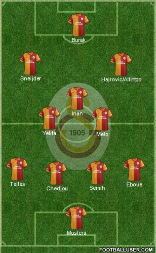 Galatasaray SK Formation 2014