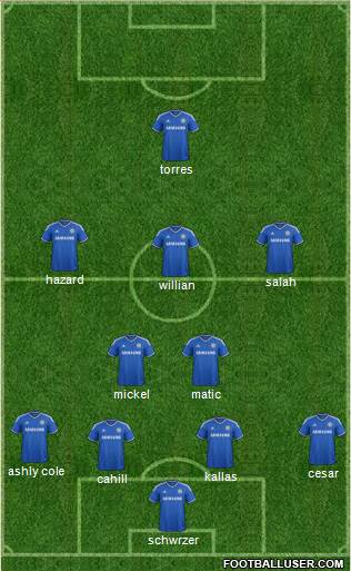 Chelsea Formation 2014