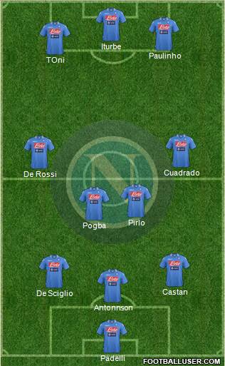 Napoli Formation 2014