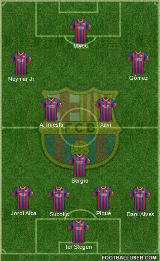 F.C. Barcelona Formation 2014