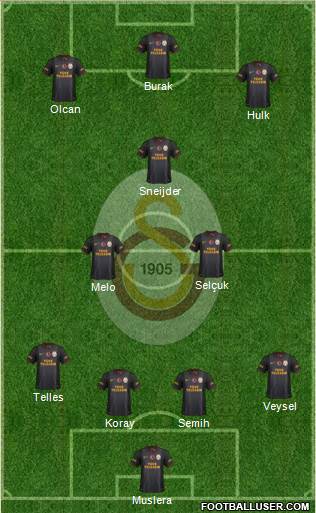 Galatasaray SK Formation 2014