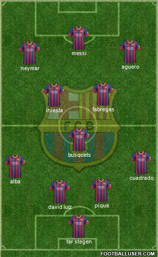 F.C. Barcelona Formation 2014