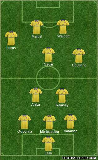 Arsenal Formation 2014