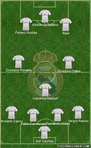 Real Madrid C.F. Formation 2014