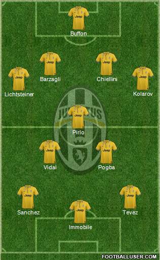 Juventus Formation 2014