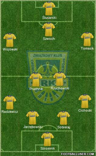 Arka Gdynia Formation 2014