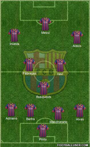 F.C. Barcelona Formation 2014