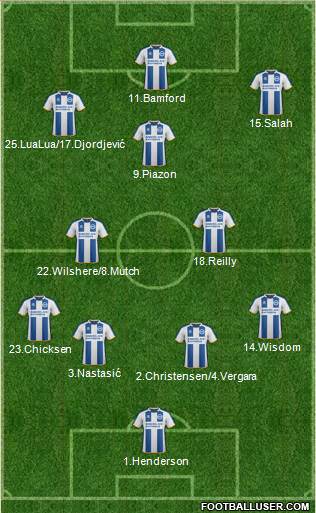 Brighton and Hove Albion Formation 2014