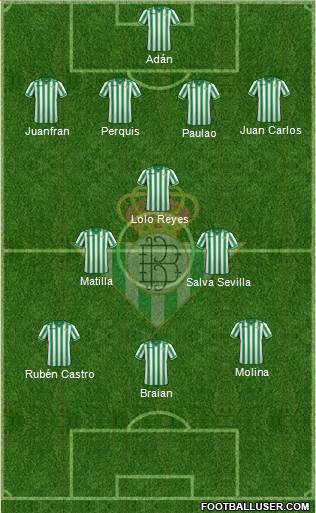 Real Betis B., S.A.D. Formation 2014