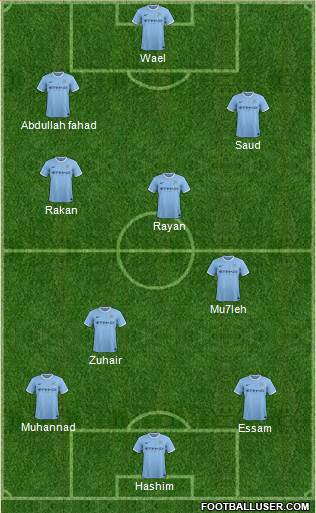 Manchester City Formation 2014