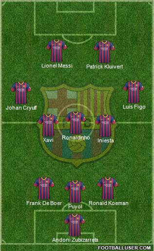 F.C. Barcelona Formation 2014