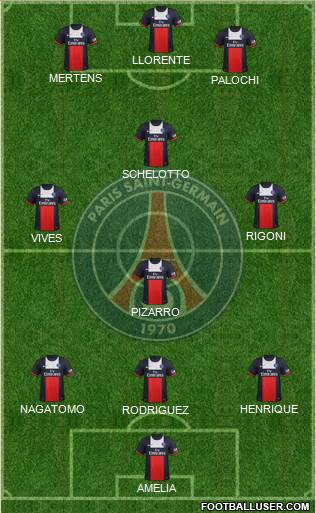 Paris Saint-Germain Formation 2014
