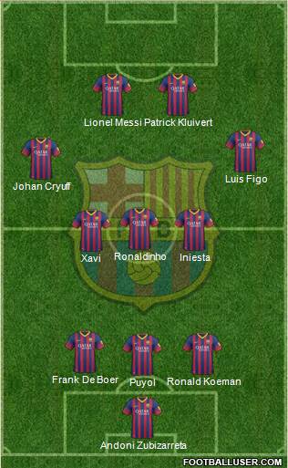 F.C. Barcelona Formation 2014