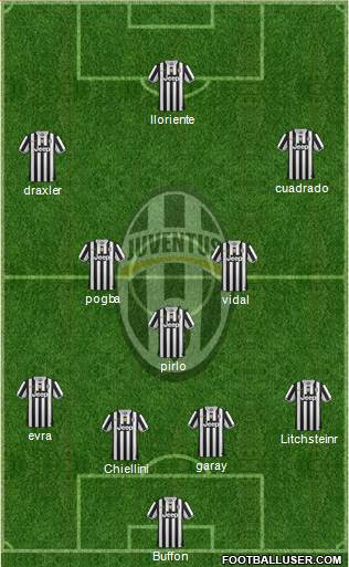 Juventus Formation 2014