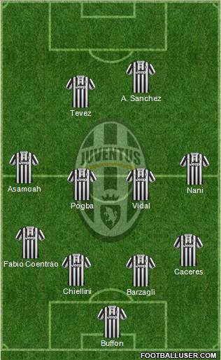 Juventus Formation 2014