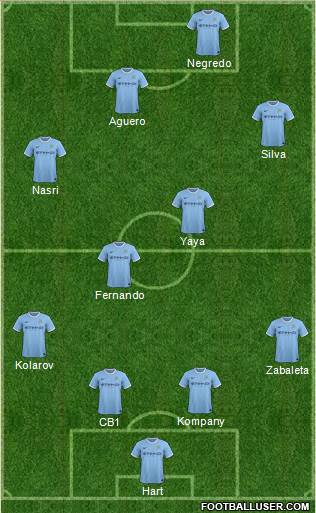 Manchester City Formation 2014