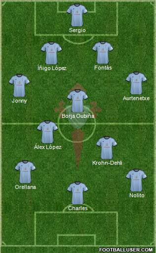 R.C. Celta S.A.D. Formation 2014