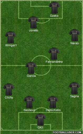 Manchester City Formation 2014