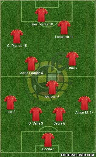 Spain Formation 2014