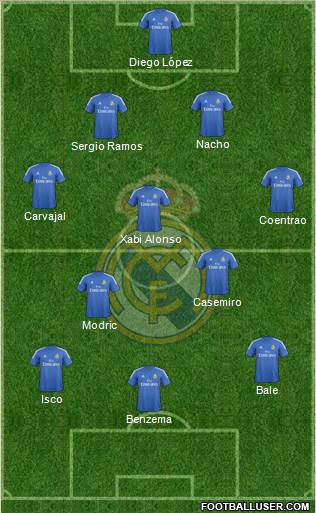 Real Madrid C.F. Formation 2014