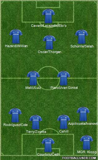 Chelsea Formation 2014