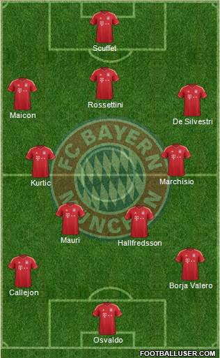 FC Bayern München Formation 2014