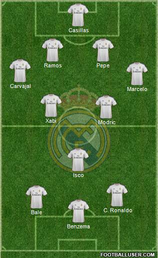 Real Madrid C.F. Formation 2014