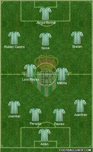 Real Betis B., S.A.D. Formation 2014